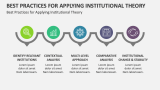 Best Practices for Applying Institutional Theory - Slide 4
