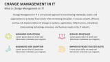What is Change Management in IT? - Slide 2
