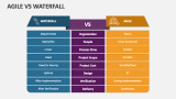 Agile Vs Waterfall - Slide 3