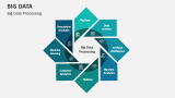 Big Data Processing - Slide 2