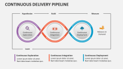 Continuous Delivery Pipeline - Slide 1