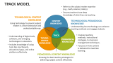Tpack Model - Slide 2