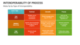 Interoperability of Process Template for PowerPoint and Google Slides ...