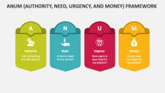 Anum (Authority, Need, Urgency, and Money) Framework - Slide 1