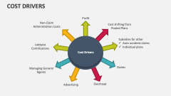 Cost Drivers - Slide 1