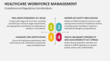 Compliance and Regulatory Considerations in Healthcare Workforce Management - Slide 5