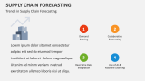 Trends in Supply Chain Forecasting - Slide 8