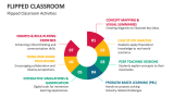 Flipped Classroom Activities - Slide 8