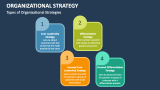 Types of Organizational Strategies - Slide 4