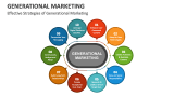 Effective Strategies of Generational Marketing - Slide 3
