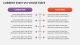 Current State Vs Future State - Slide 4