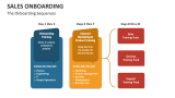 The Sales Onboarding Sequences - Slide 10