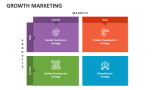 Growth Marketing - Slide 6