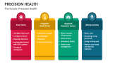 The Future: Precision Health - Slide 3