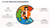 5 C's of Employee Engagement - Slide 1