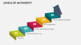 Levels of Authority - Slide 3