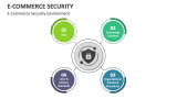 E-Commerce Security - Slide 9