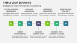 Strategies for Implementing Triple-loop Learning - Slide 7