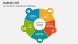 Five Key Forces of Blockchain Technology - Slide 8