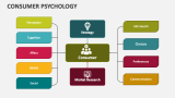 Consumer Psychology - Slide 6