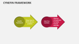 Cynefin Framework - Slide 7