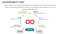 Accountability Loop - Slide 1
