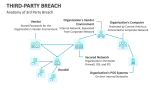 Anatomy of 3rd Party Breach - Slide 6