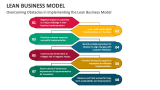 Overcoming Obstacles in Implementing the Lean Business Model - Slide 4