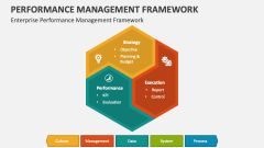 Enterprise Performance Management Framework - Slide 1
