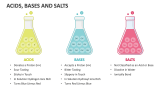 Acids, Bases and Salts - Slide 1