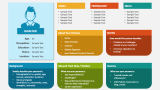 Buyer Personas - Slide 4