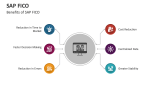 Benefits of SAP FICO - Slide 8