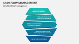 Benefits of Cash Flow Management - Slide 6