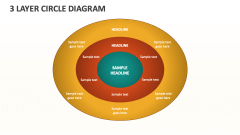 3 Layer Circle Diagram - Slide 1