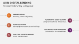 AI in Loan Underwriting and Approval | AI in Digital Lending - Slide 6