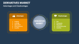 Advantages and Disadvantages of Derivatives Markets - Slide 4