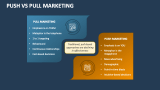 Push Vs Pull Marketing - Slide 2