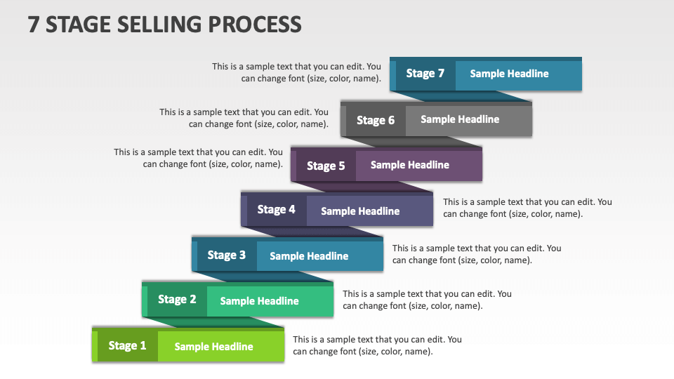 7 Stage Selling Process - Slide 1