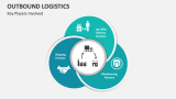 Key Players Involved Outbound Logistics - Slide 3