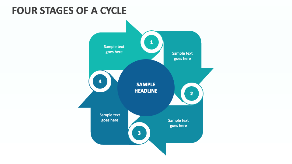 Four Stages of a Cycle - Slide 1
