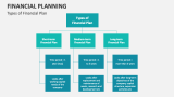 Types of Financial Plan - Slide 4