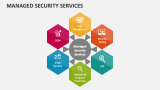 Managed Security Services - Slide 3