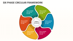 Six Phase Circular Framework - Slide 1