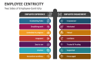 Two Sides of Employee-Centricity - Slide 2