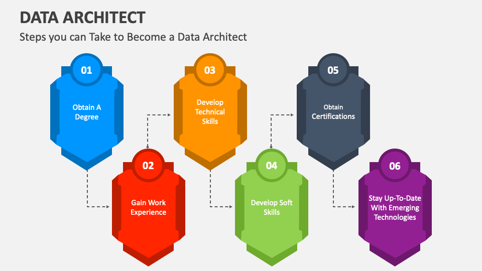 Data Architect PowerPoint and Google Slides Template - PPT Slides
