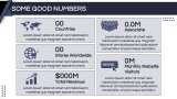 Annual Accomplishment Report - Slide 6