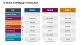 3 Year Revenue Forecast - Slide 3