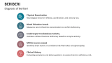 Diagnosis of Beriberi - Slide 7