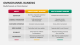 Multichannel vs Omnichannel - Slide 10
