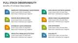 Benefits of Full Stack Observability - Slide 8